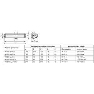 Доводчик Fuaro (Фуаро) дверной DC20-6W (DC-206W) AL до 160 кг (алюминий)