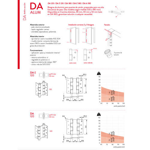 Justor DA 120 5414.01 петля пружинная двойная 120x133x40 матовый хром