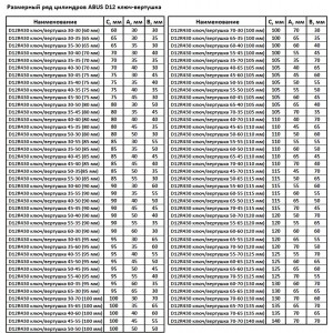Цилиндровый механизм ABUS D12R430 ключ/вертушка NI матовый никель (5 ключей)