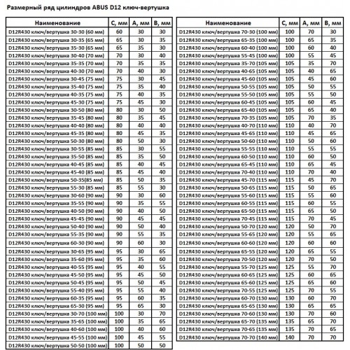 Цилиндровый механизм ABUS D12R430 ключ/вертушка NI матовый никель (5 ключей)
